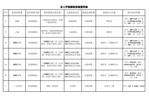 视频监控装置台帐