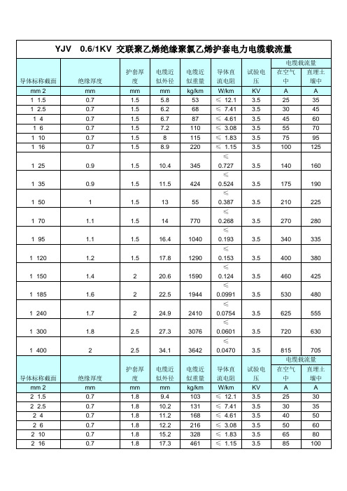 低压电缆载流量速查表