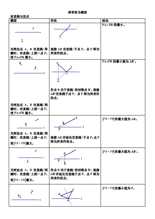 ”将军饮马“模型