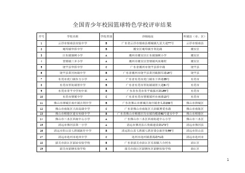 全国青少年校园篮球特色学校评审结果