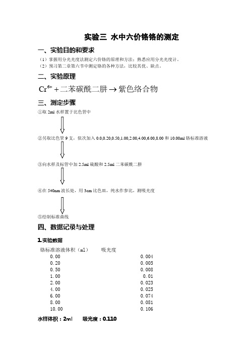 实验水中总铬六价铬的测定