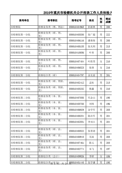 2010年重庆市检察机关公开招录工作人员体检人员名单