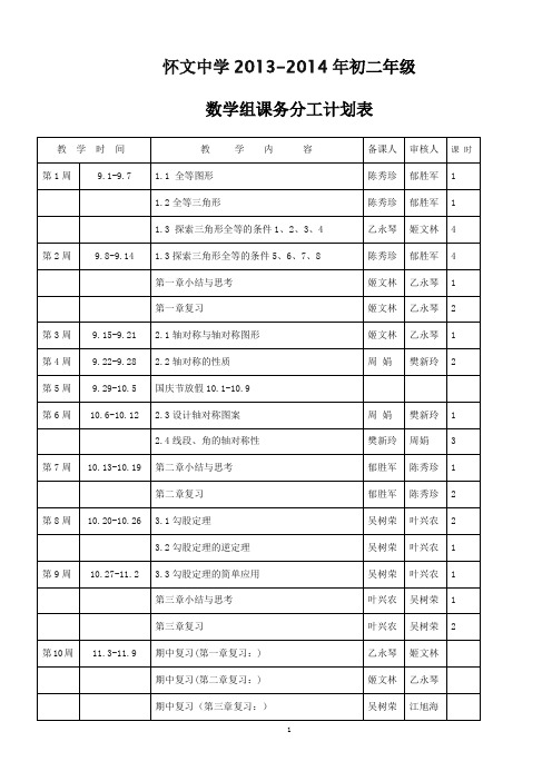 初二数学上学期备课组工作计