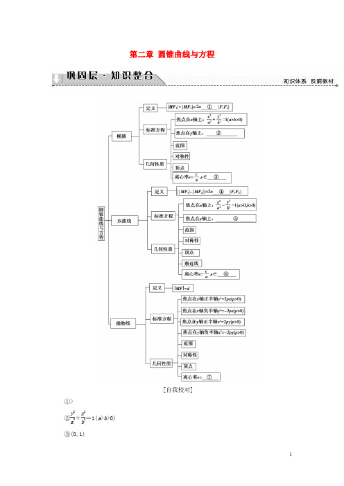 高中数学第二章圆锥曲线与方程章末分层突破学案新人教B版选修1_1