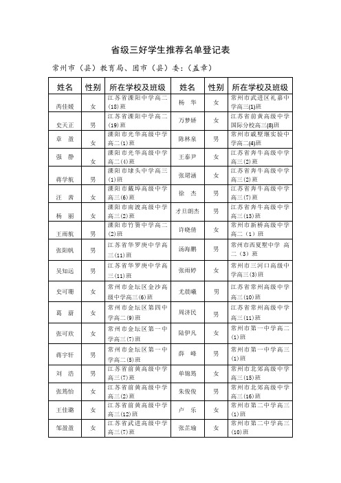 常州市普通中学2018年市级和上报省级三好学生、优秀学生干部和先进班集体名单公示