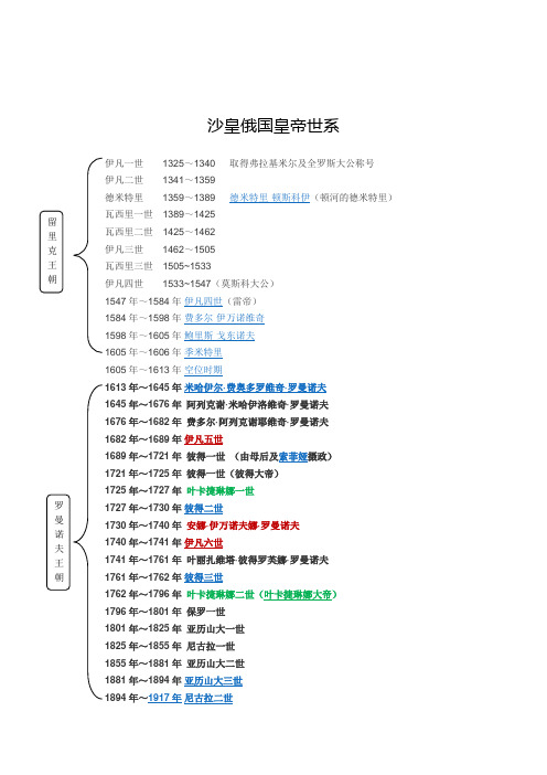 沙皇俄国皇帝世系