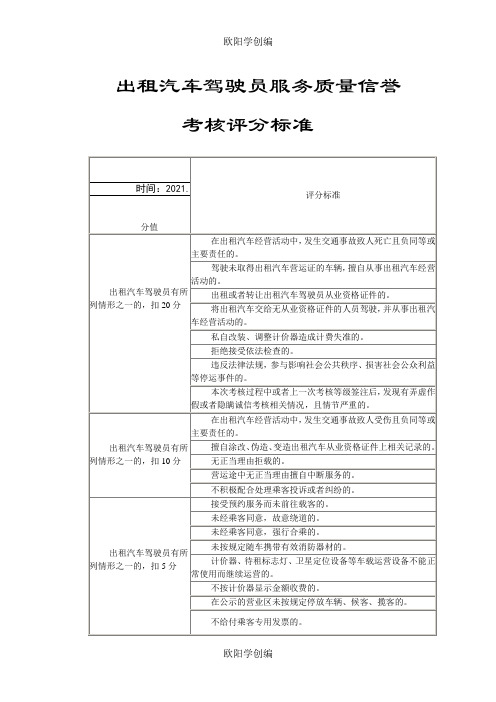 出租汽车驾驶员服务质量信誉考核评分标准之欧阳学创编