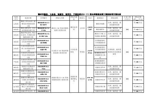 赣州市赣县大余县南康市章贡区于都县重点小