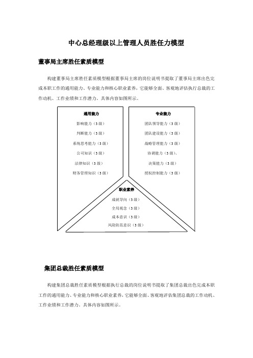 管理人员胜任力模型(中高层)