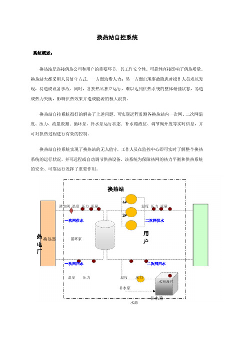 换热站自控系统