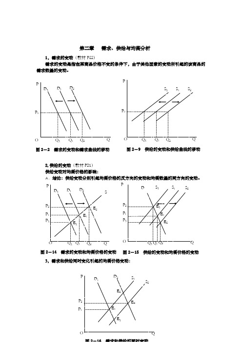 微观经济学中的图示总结更新)