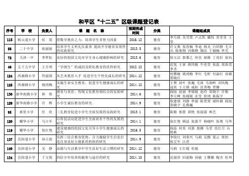 十二五区级课题分类登记表1