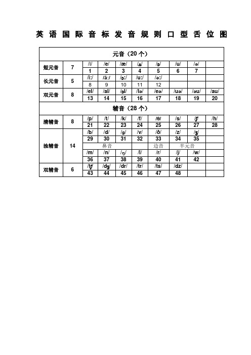 英语国际音标发音规则及口型舌位图