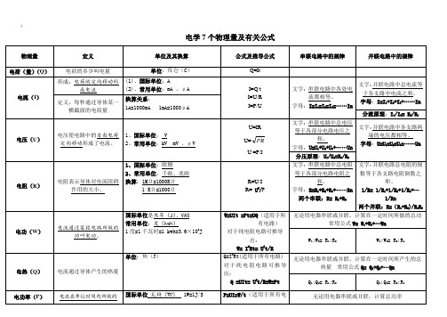 电学7个物理量及其有关公式定理