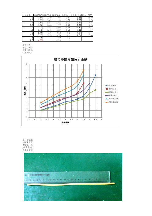 弹弓皮筋拉力实测数据曲线