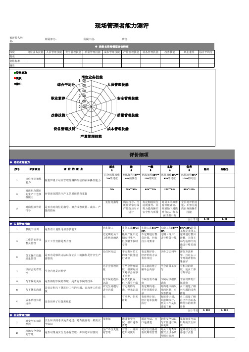 现场管理者能力测评