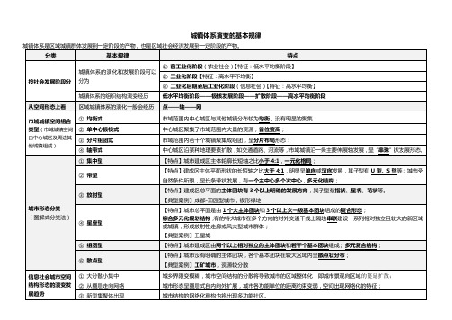 城镇体系演变的基本规律