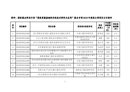 重点专项2018年拟立项项目-国家科技管理信息系统公共服务平台