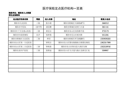 揭阳市定点医疗机构一览表