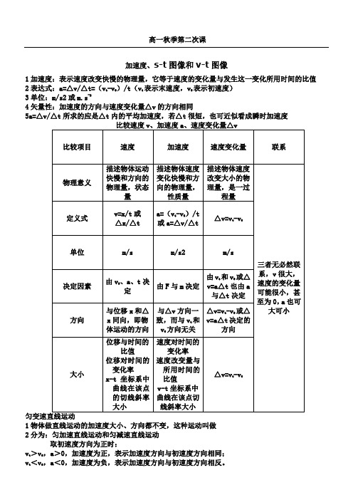 加速度st图像和vt图像