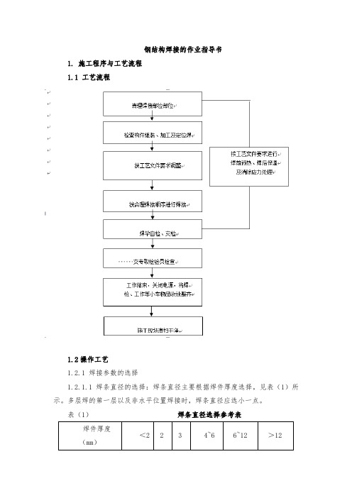 14、钢结构焊接的作业指导书