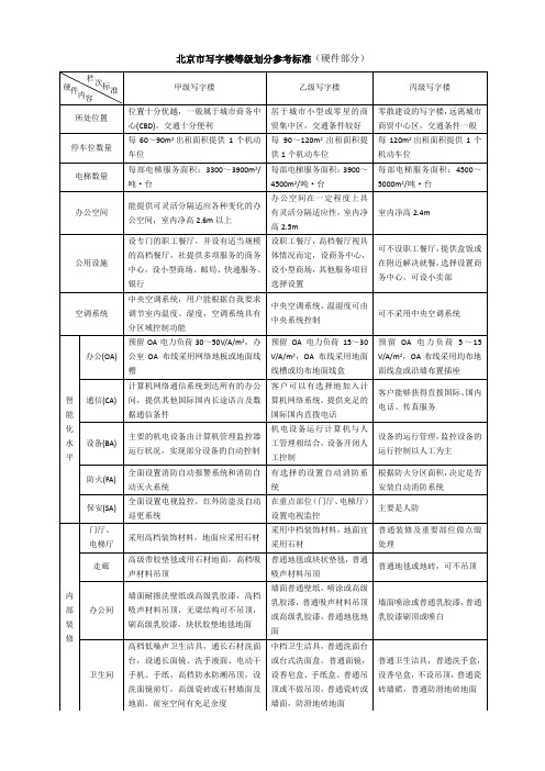 北京市写字楼等级划分参考标准