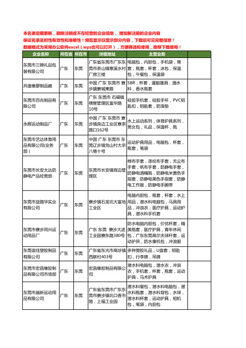 新版广东省东莞瓶套工商企业公司商家名录名单联系方式大全400家