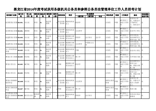 2014黑龙江公务员招考职位表