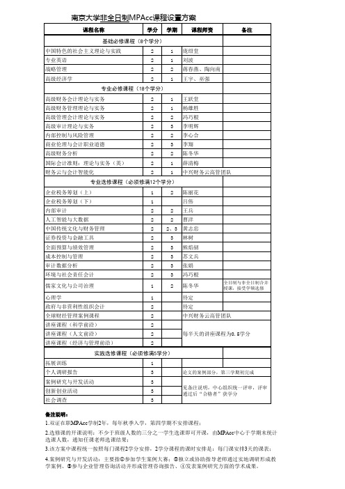 南京大学非全日制MPAcc课程设置方案