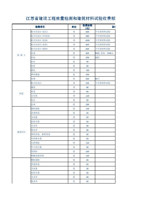 江苏省建设工程质量检测和建筑材料试验收费标准