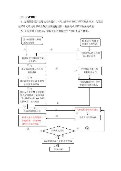 传输线路割接流程图