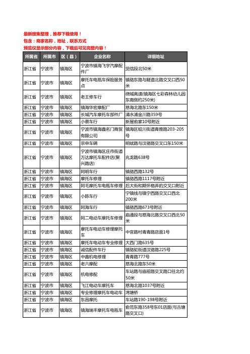 新版浙江省宁波市镇海区摩配企业公司商家户名录单联系方式地址大全54家