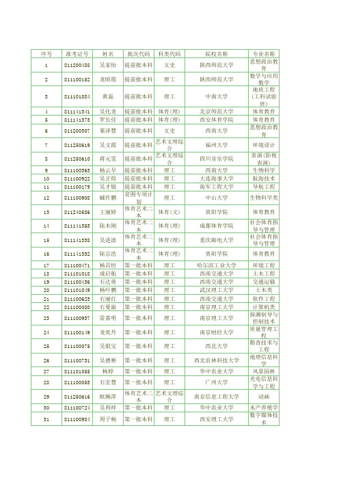 黎平一中2013年高考录取榜