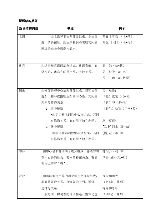 短语结构类型