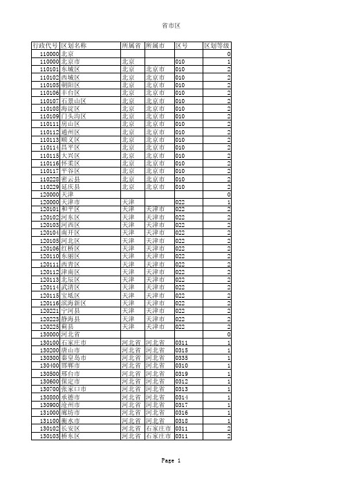 2014全国最新行政区划及代号区号精确到县区级-全国省市区一览表