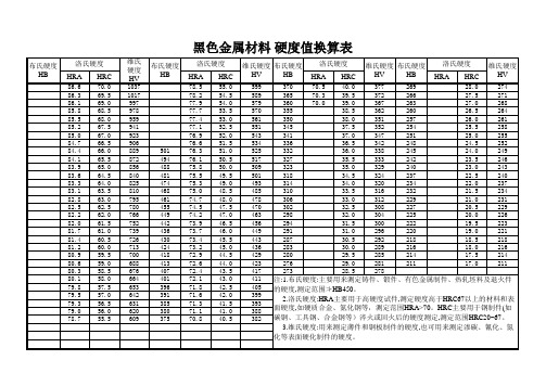 黑色金属材料 硬度值换算表