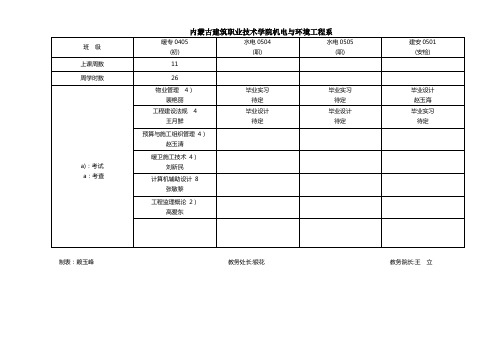 内蒙古建筑职业技术学院机电与环境工程系