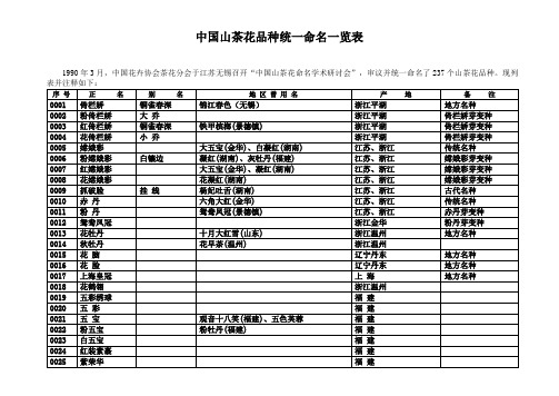 中国山茶花品种统一命名一览表