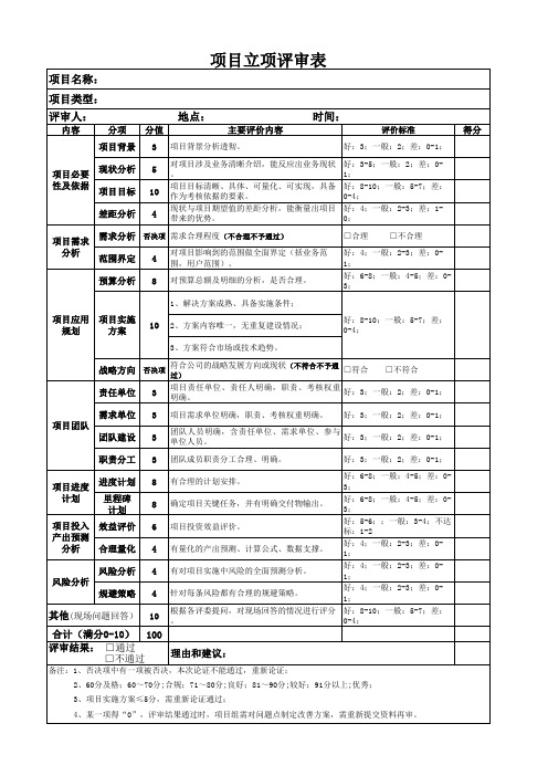 项目立项评审表