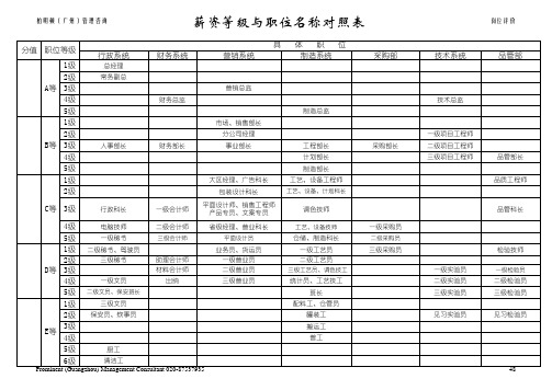 职务等级与职位名称对照表