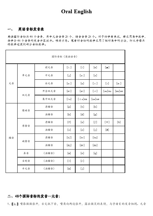 英语音标发音表及发音规则