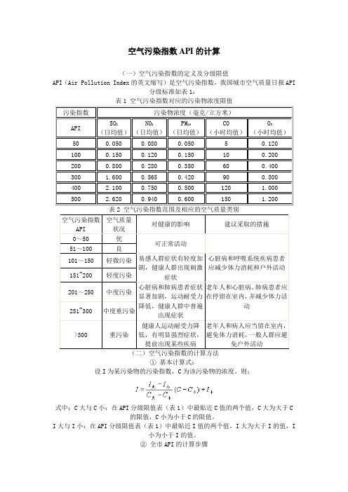 空气污染指数API的计算