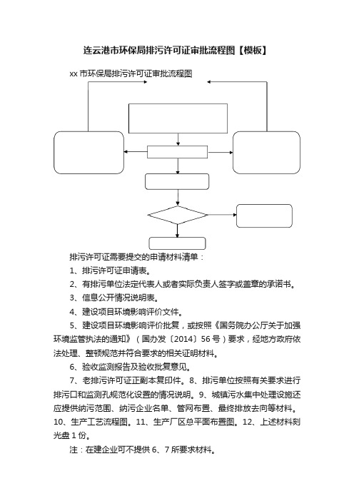 连云港市环保局排污许可证审批流程图【模板】