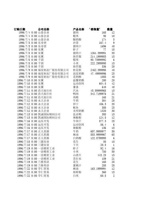 财经管理中的计算机应用 课后答案S3_6