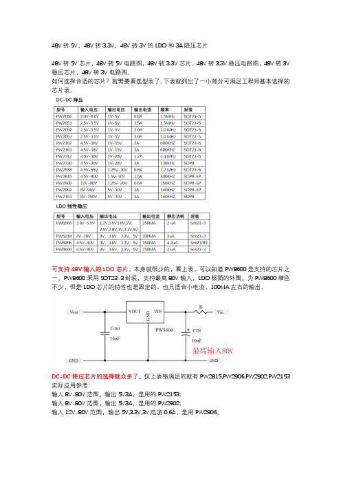 48V转5V,48V转3.3V,48V转3V的LDO和3A降压芯片