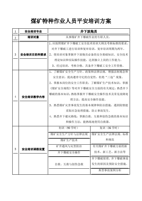 煤矿特种作业人员平安培训方案书