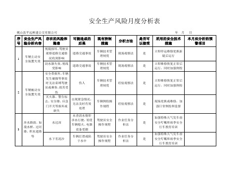 安全生产风险月度分析表