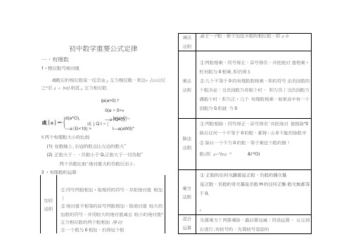 (完整word版)初中数学重要公式定律总结