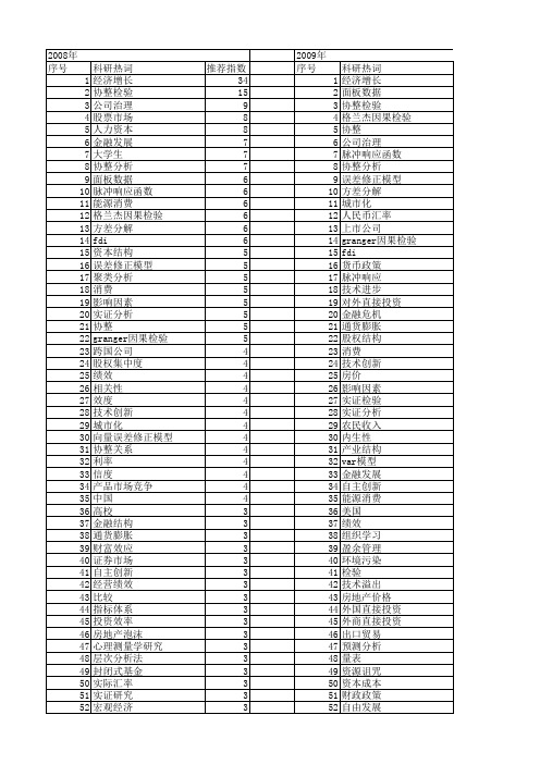 【国家社会科学基金】_科学检验_基金支持热词逐年推荐_【万方软件创新助手】_20140808