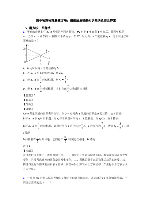 高中物理物理解题方法：图像法易错题知识归纳总结及答案